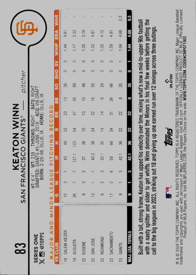 2024 Topps #83 Keaton Winn