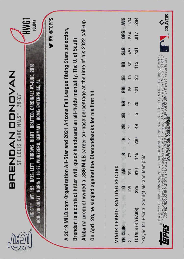 2022 Topps Holiday #HW61 Brendan Donovan