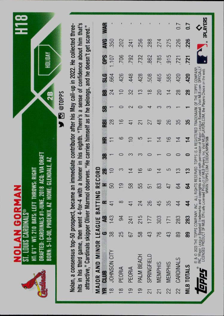 2023 Topps Holiday #H18 Nolan Gorman