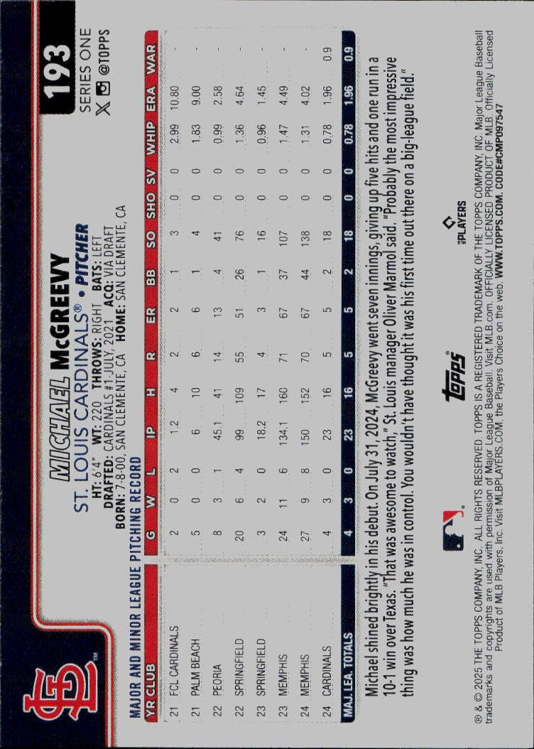 2025 Topps St. Louis Cardinals #STL-2 Michael McGreevy