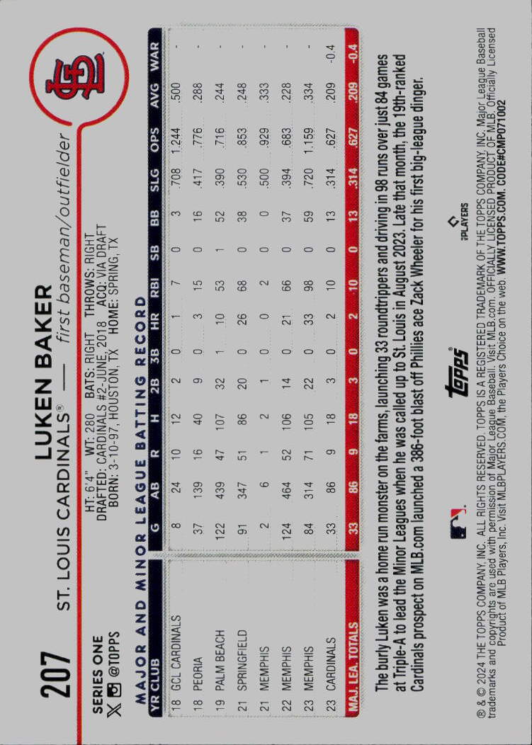 2024 Topps #207 Luken Baker
