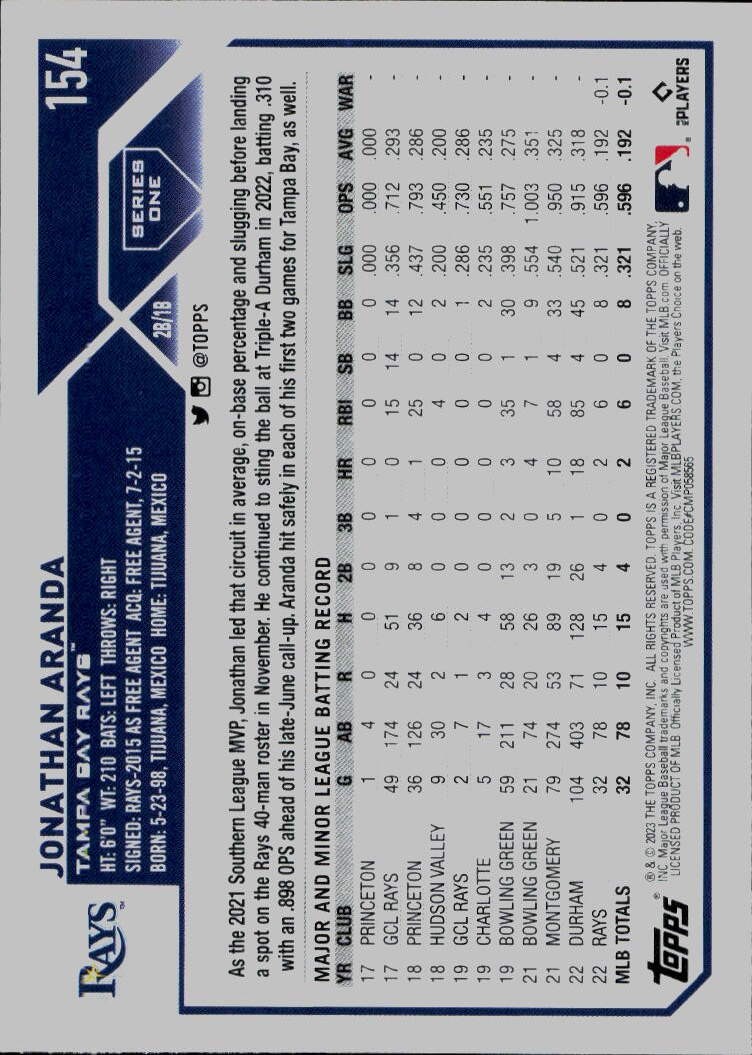 2023 Topps #154 Jonathan Aranda