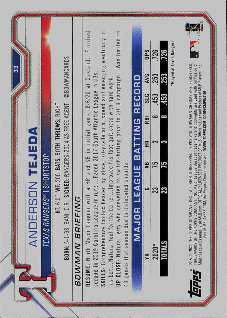 2021 Bowman #33 Anderson Tejeda