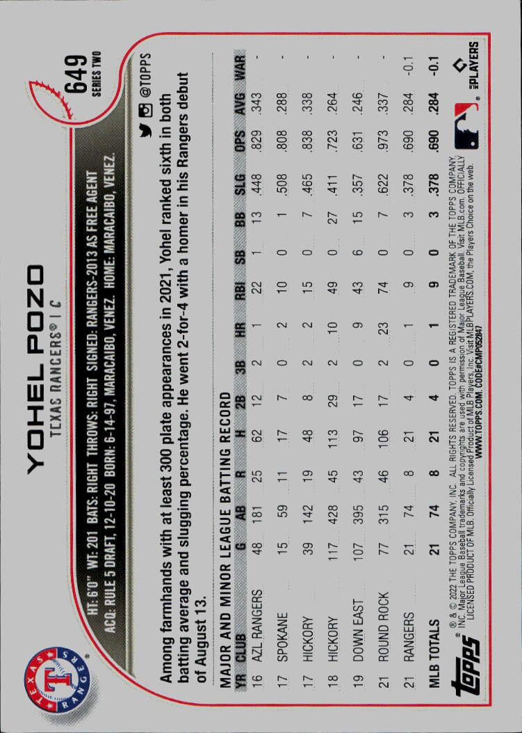 2022 Topps #649 Yohel Pozo