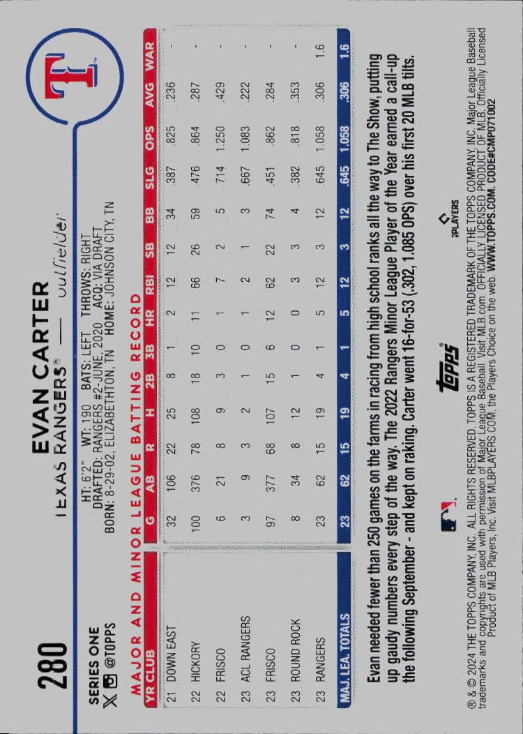 2024 Topps #280 Evan Carter