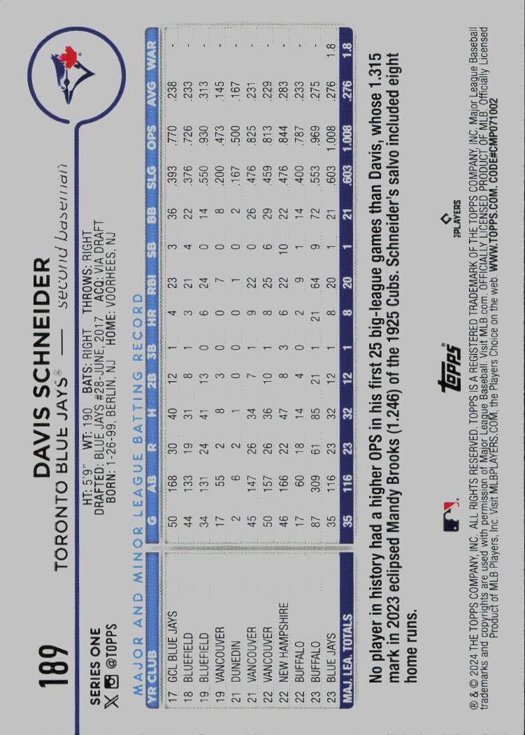2024 Topps #189 Davis Schneider