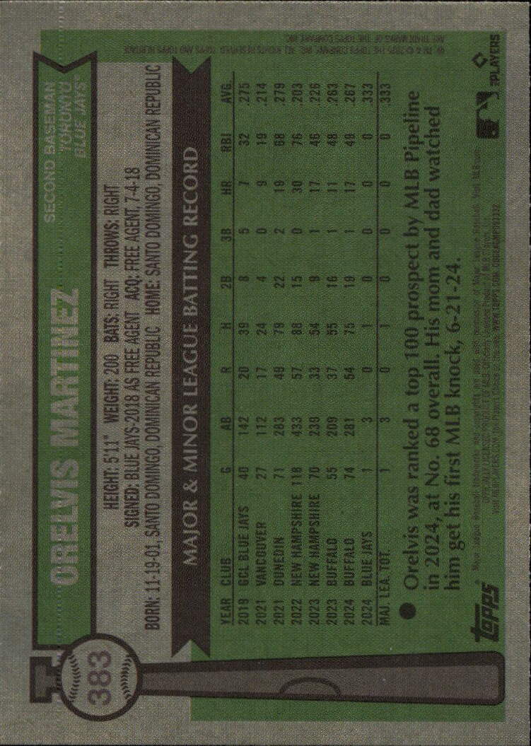2025 Topps Heritage #383 Orelvis Martinez