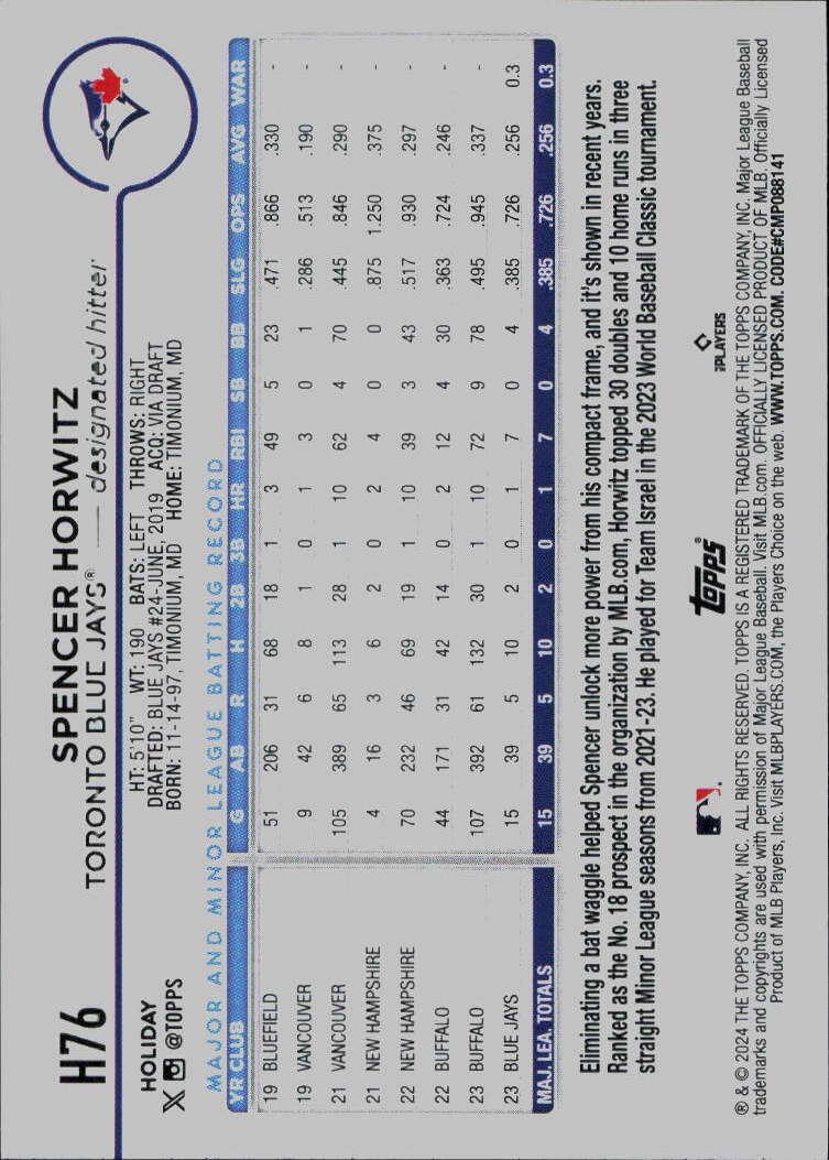 2024 Topps Holiday #H76 Spencer Horwitz