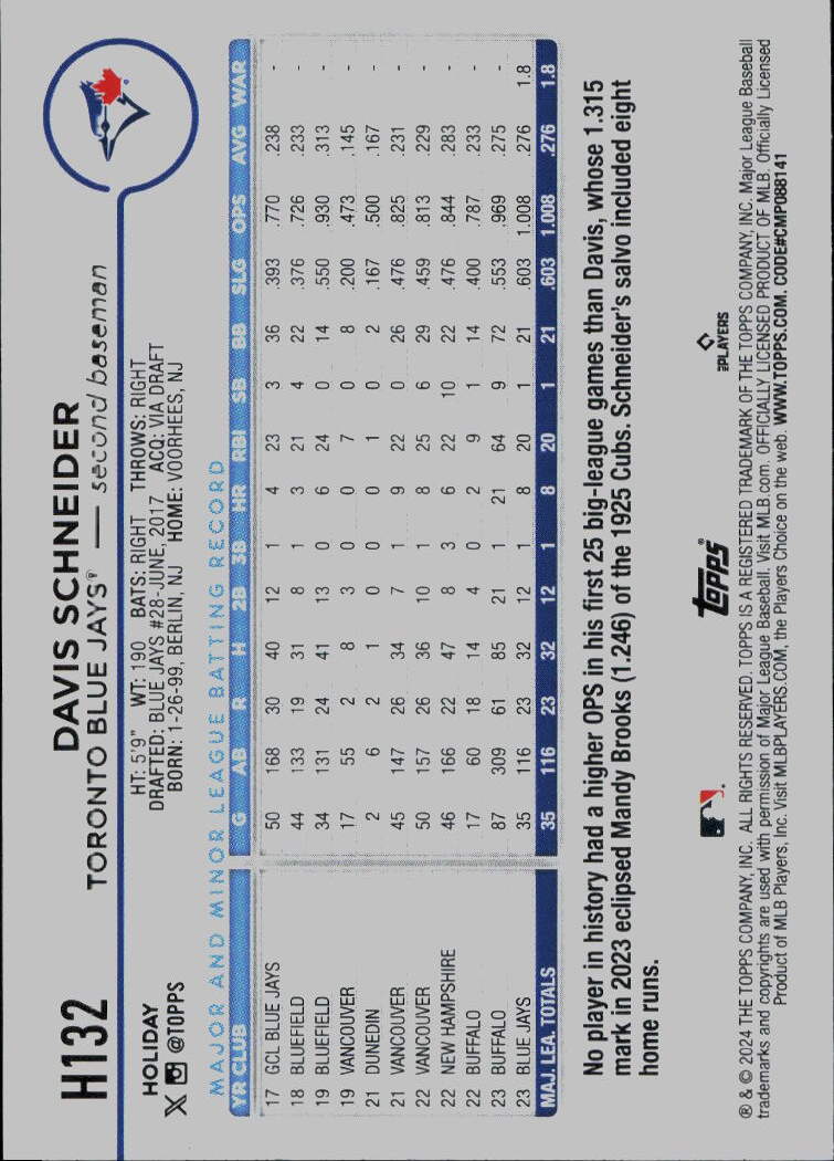 2024 Topps Holiday #H132 Davis Schneider