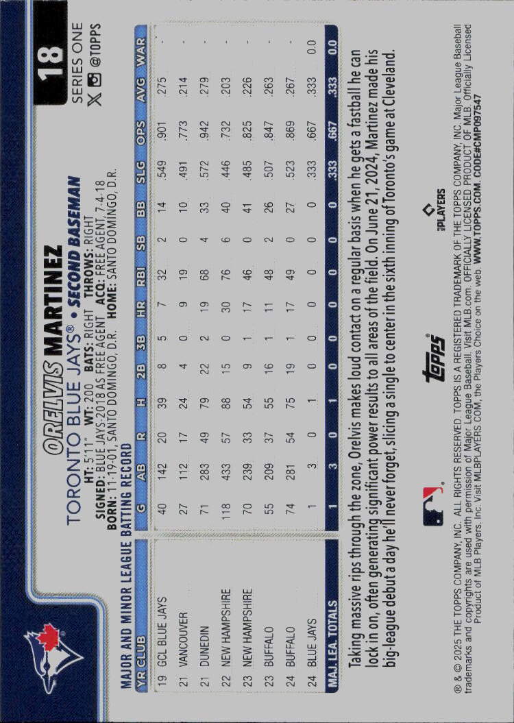 2025 Topps #18 Orelvis Martinez