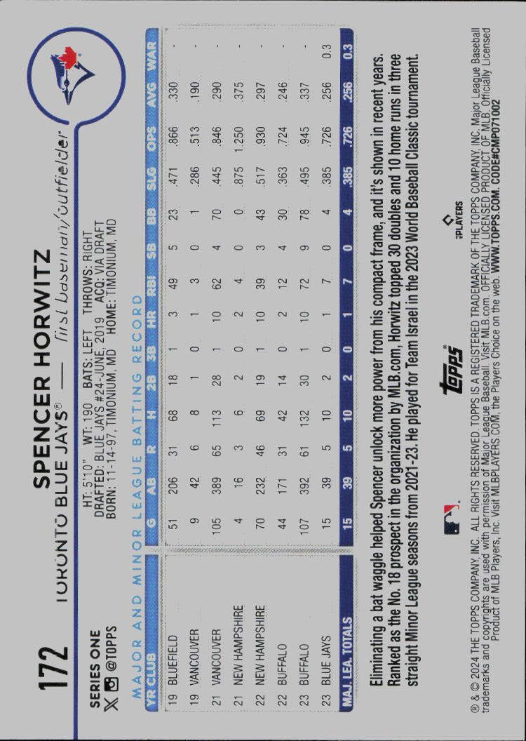 2024 Topps #172 Spencer Horwitz