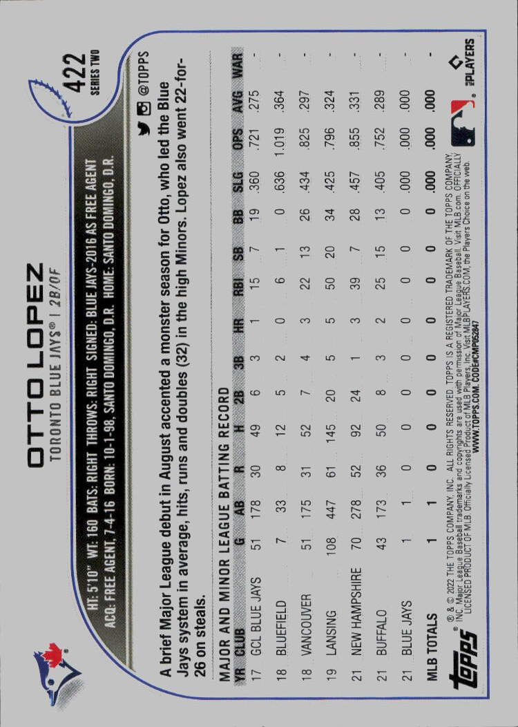 2022 Topps #422 Otto Lopez