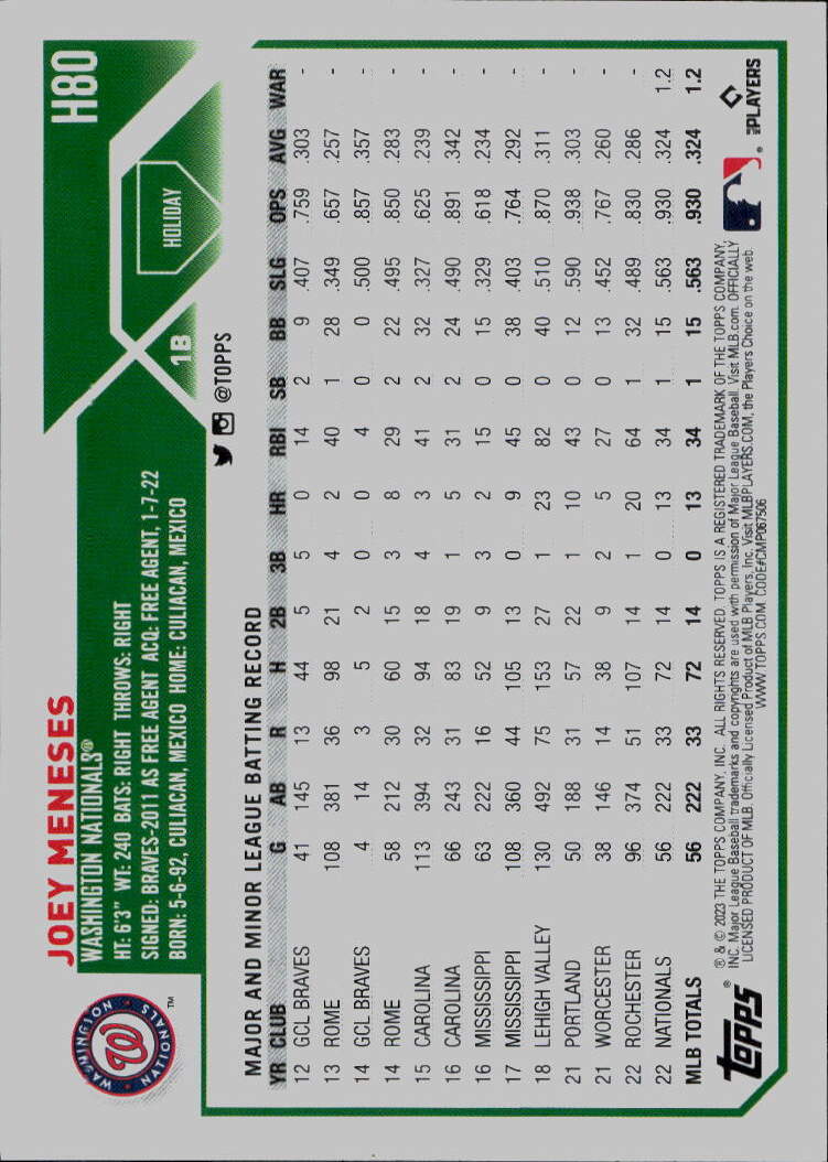2023 Topps Holiday #H80 Joey Meneses