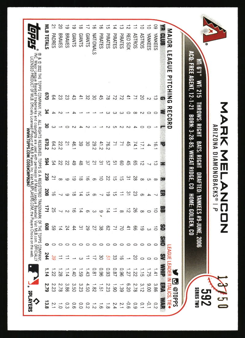 2022 Topps #592 Mark Melancon Mother's Day Hot Pink #/50