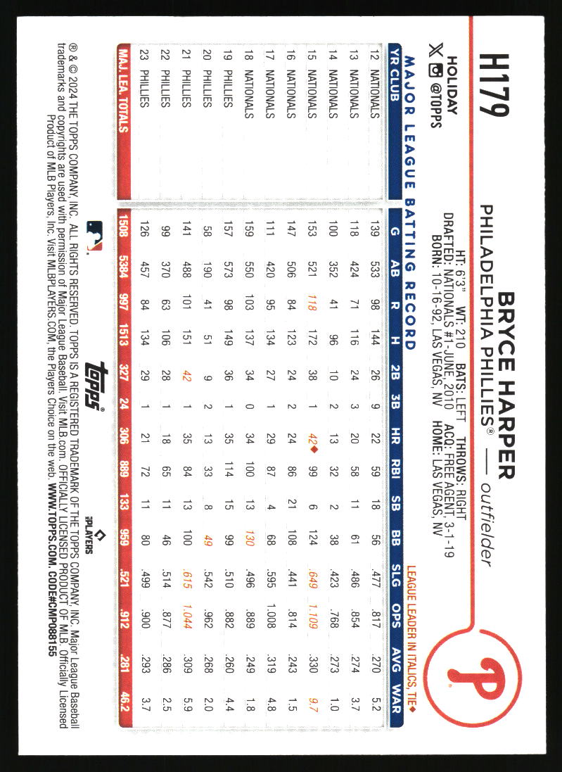 2024 Topps Holiday #H179 Bryce Harper SP IV